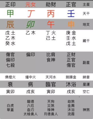 八字是什麼|八字命学